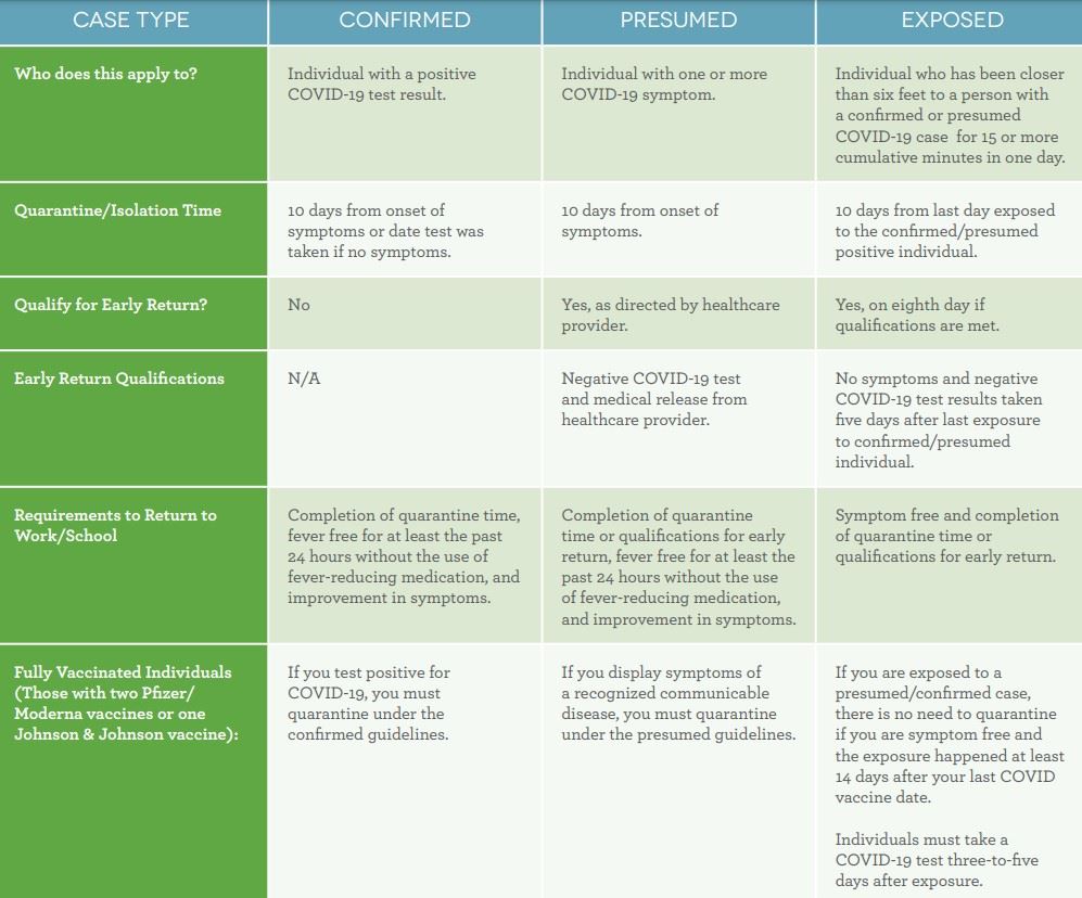 COVID-Guidelines